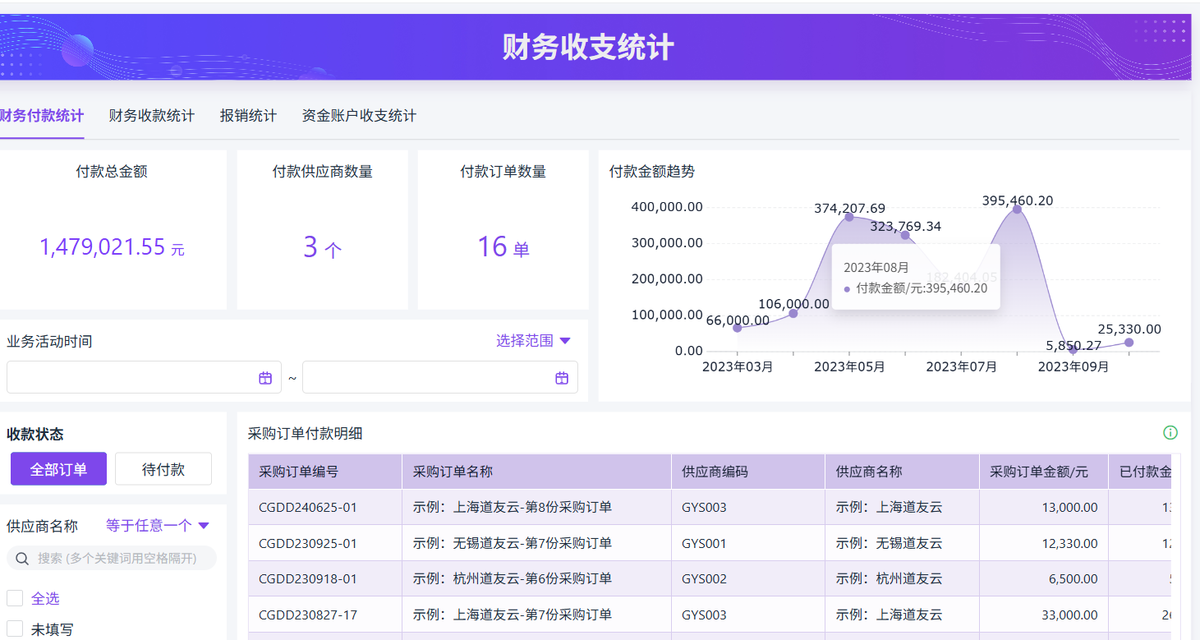 采購管理
