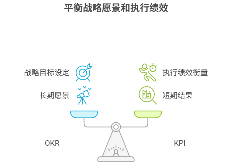 績效管理