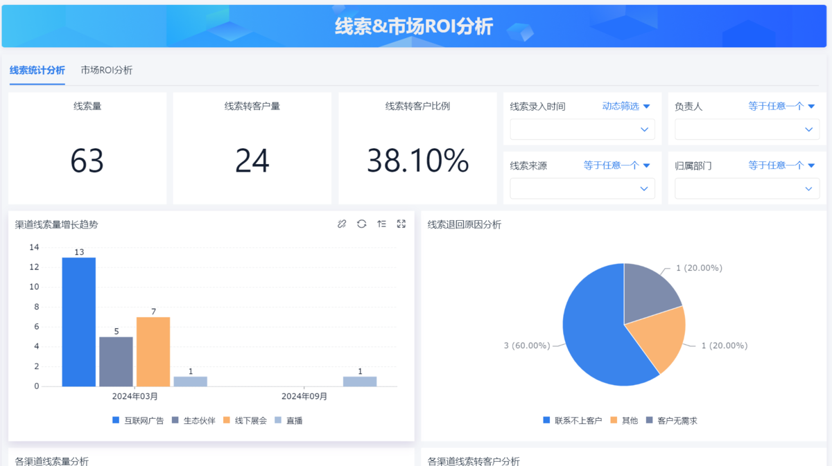 銷售管理