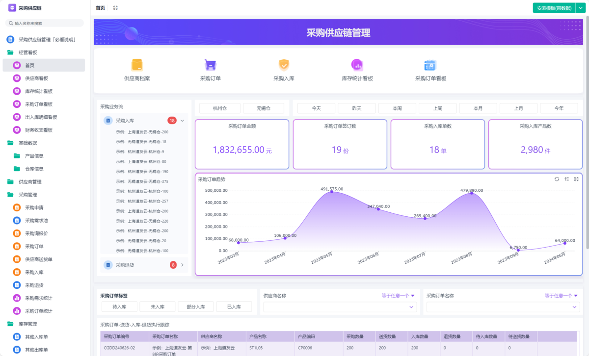 供應鏈