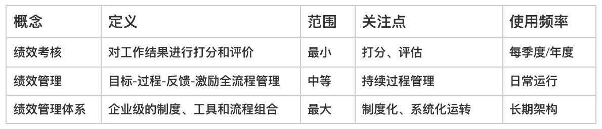 績效管理