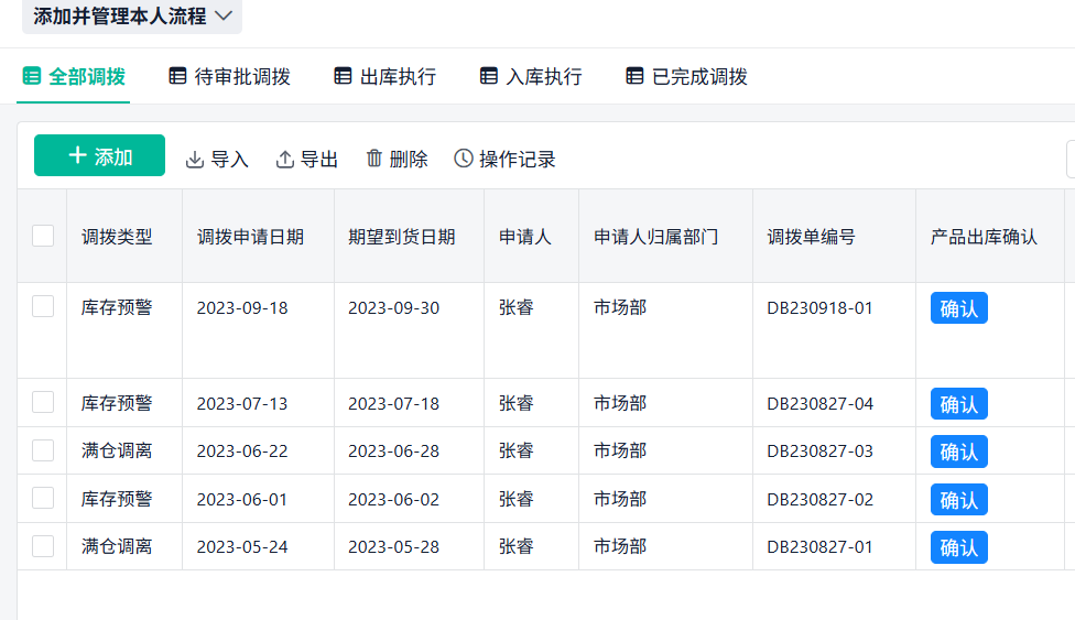 進銷存