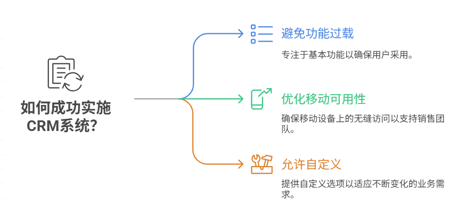 CRM
