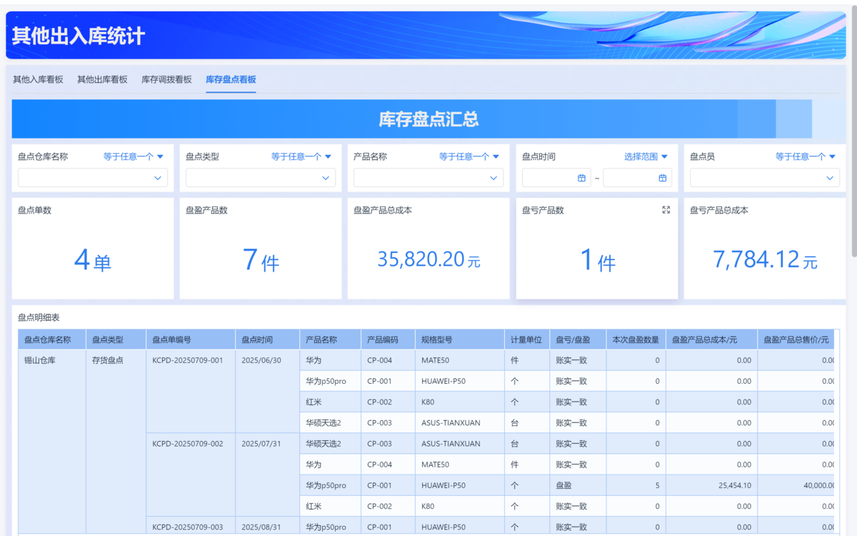 供應商