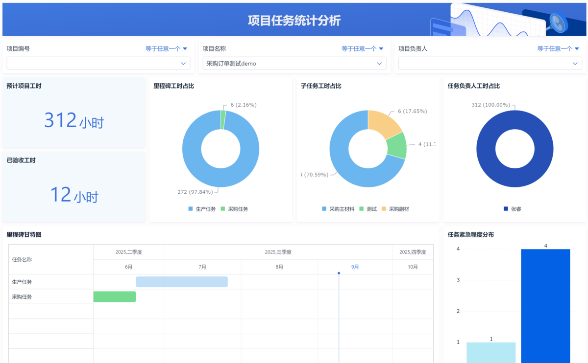任務管理
