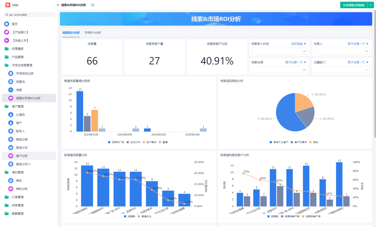 CRM,銷售管理