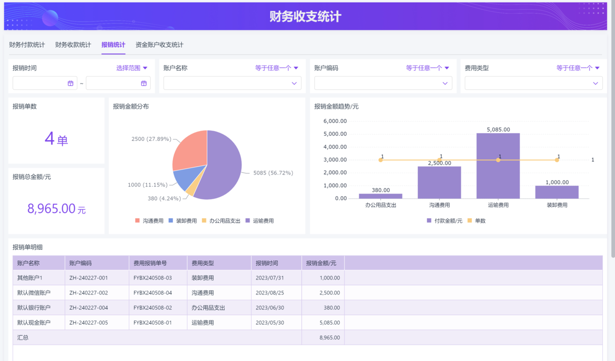 供應鏈
