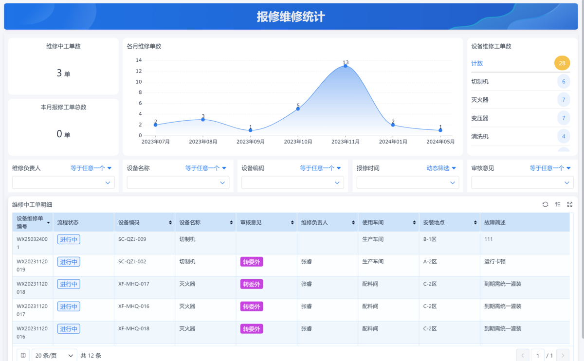 設備管理