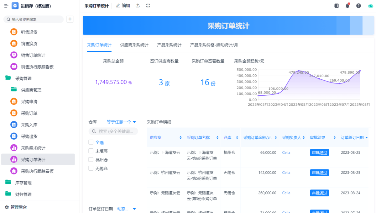 進銷存