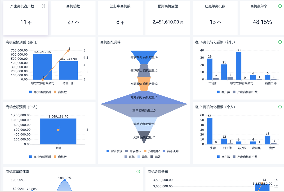 客戶管理