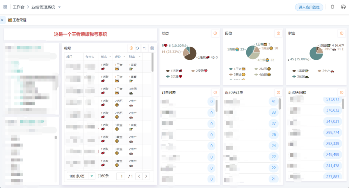 銷售目標