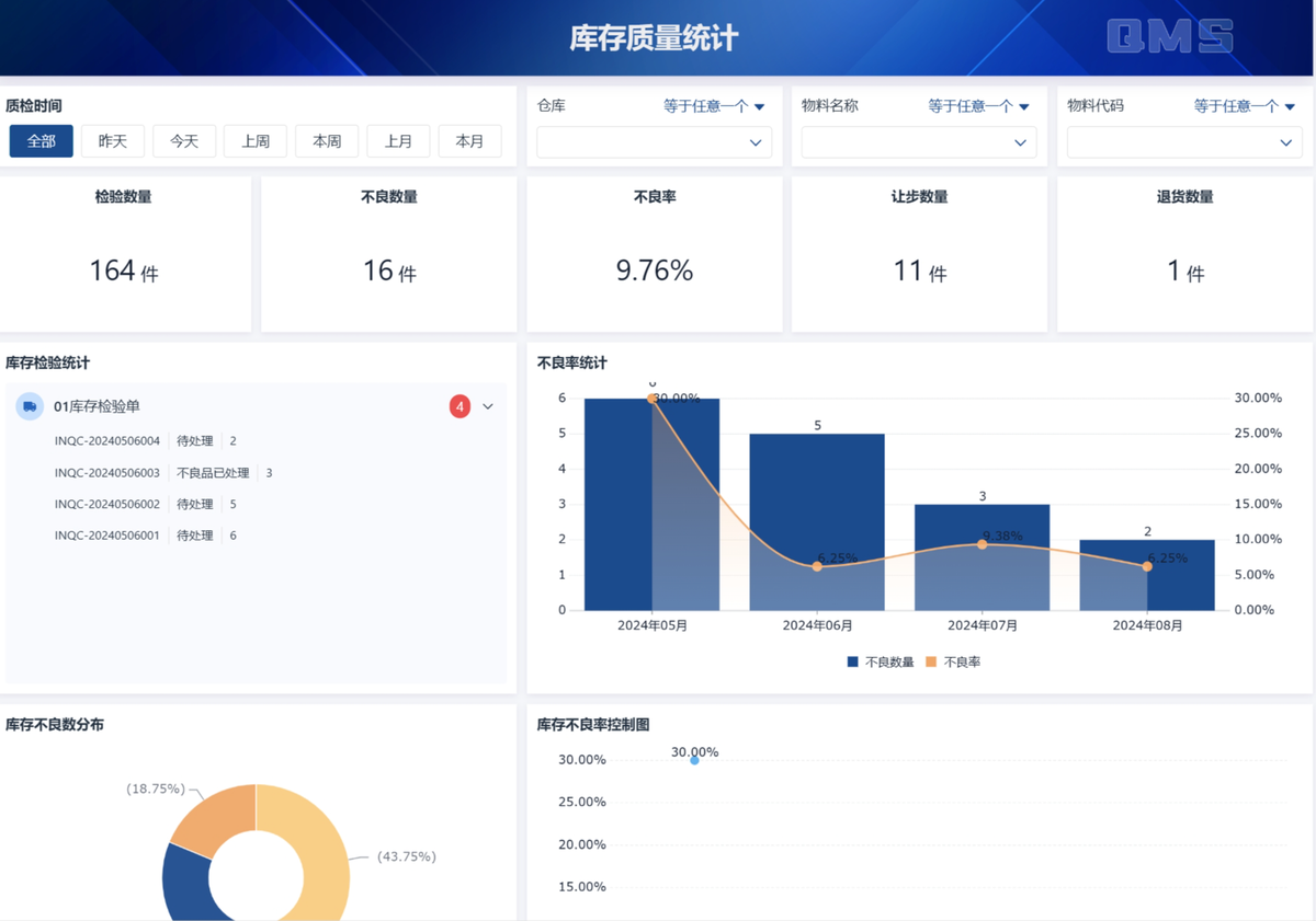 質量管理
