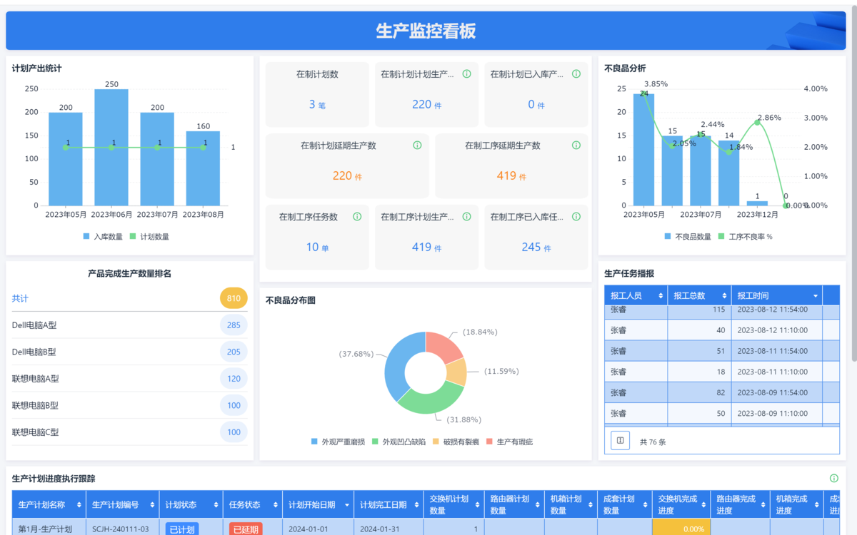 生產排程,排產系統