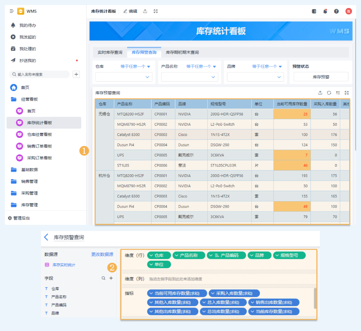 WMS,倉庫管理