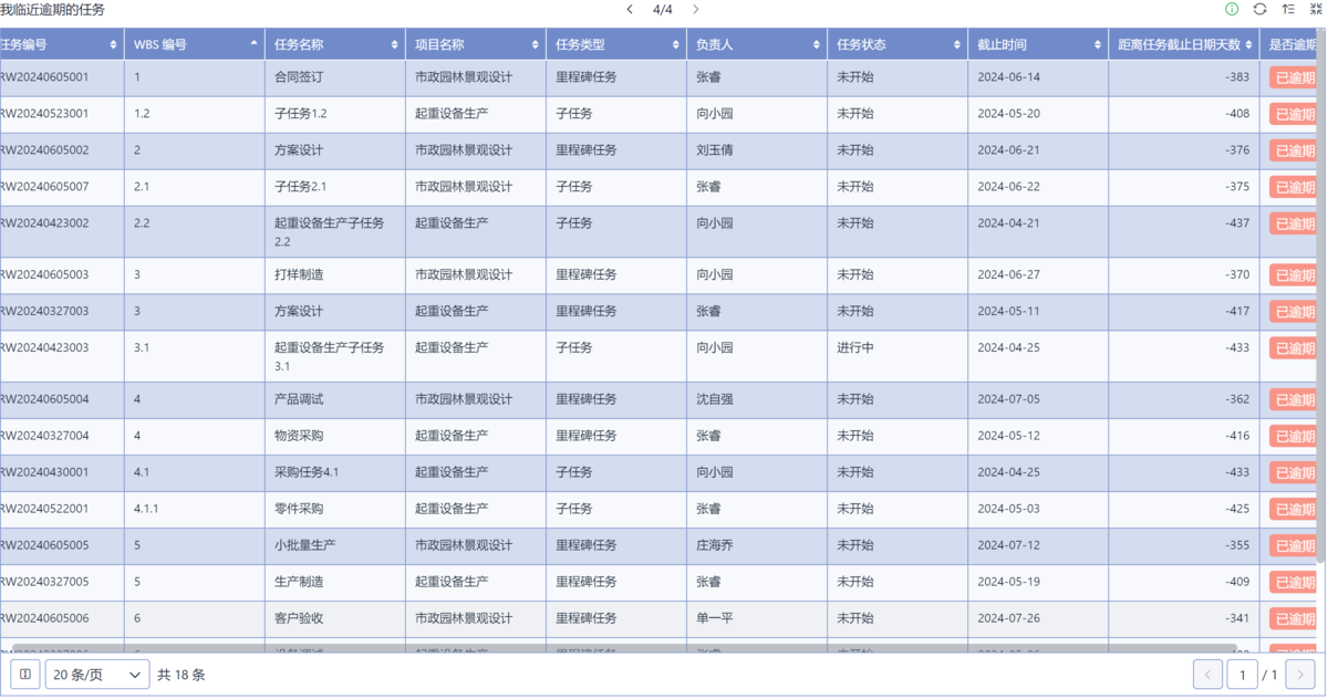 項目管理
