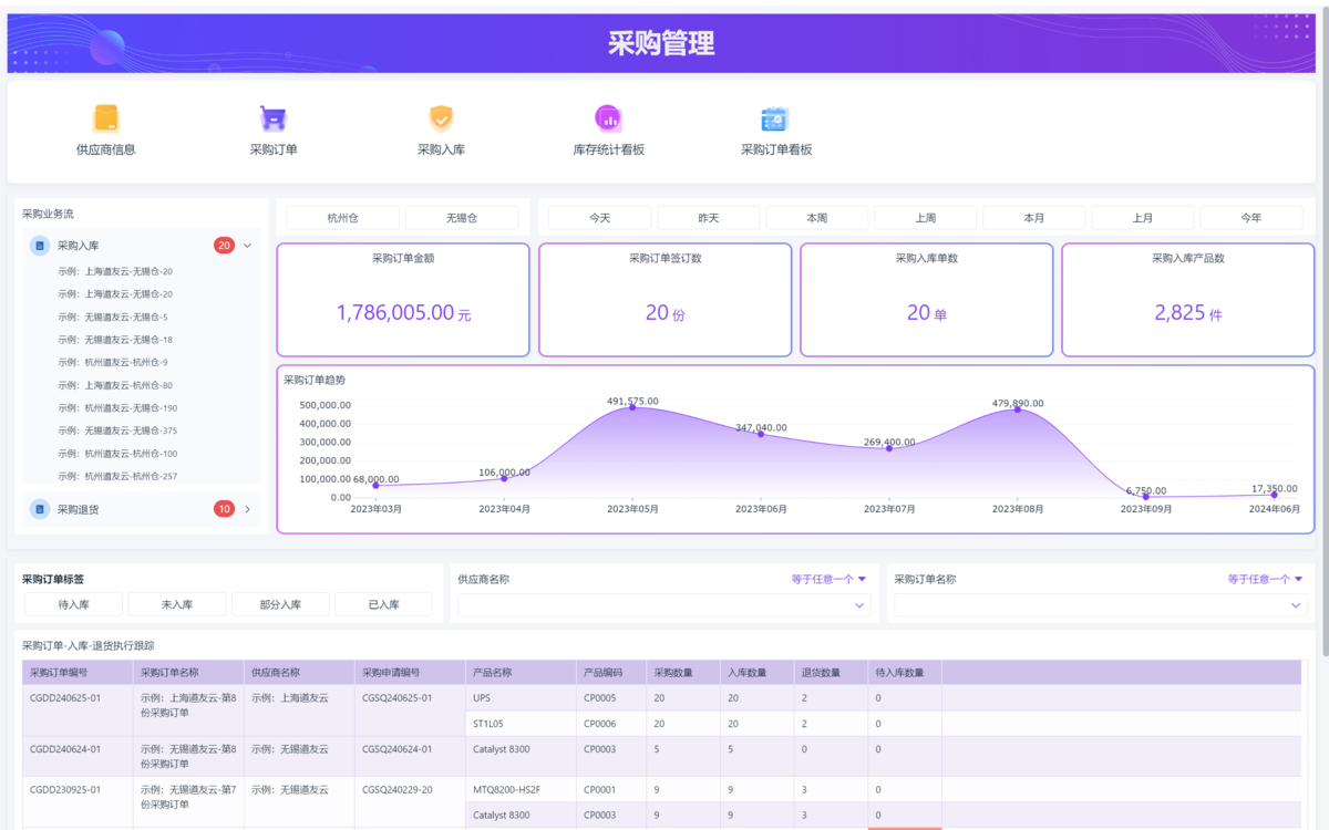 采購管理
