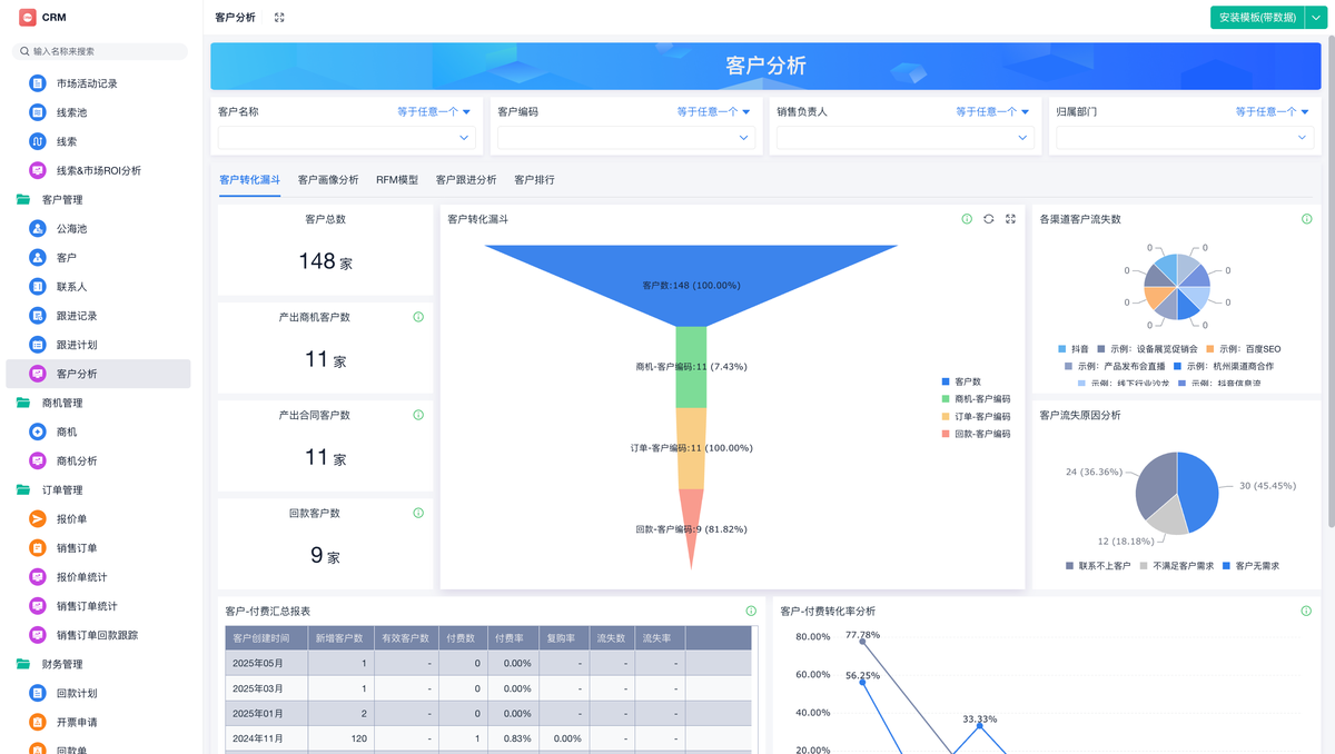 CRM