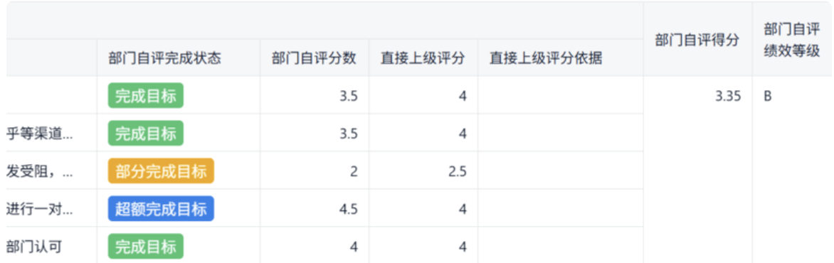 員工績效