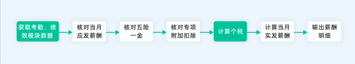 考勤審批