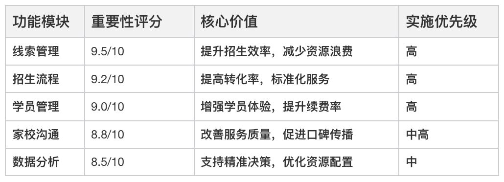 CRM軟件