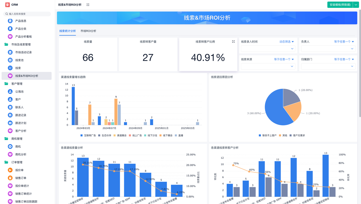 銷售管理