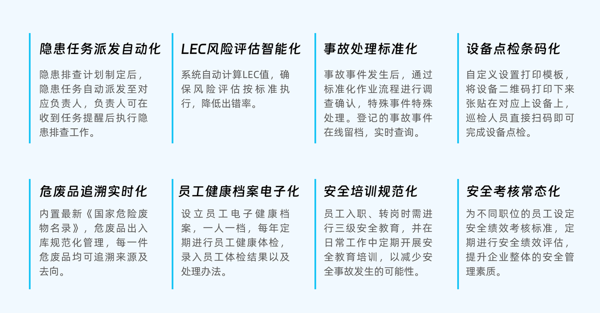 EHS系統