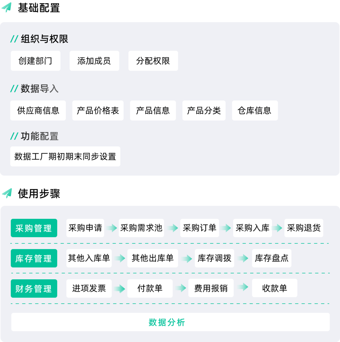 供應商管理系統