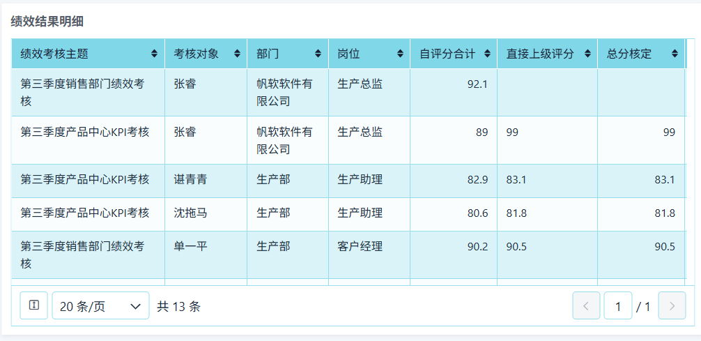 績效考核