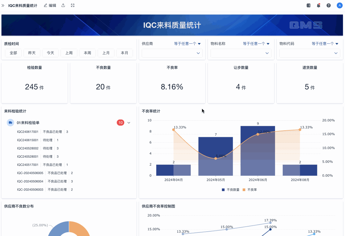 質量管理