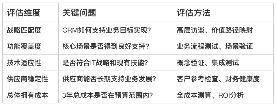CRM軟件
