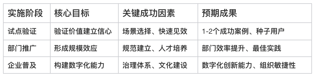 開發平臺