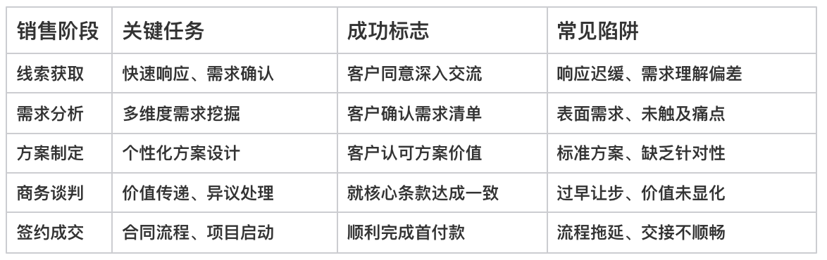 CRM客戶管理系統