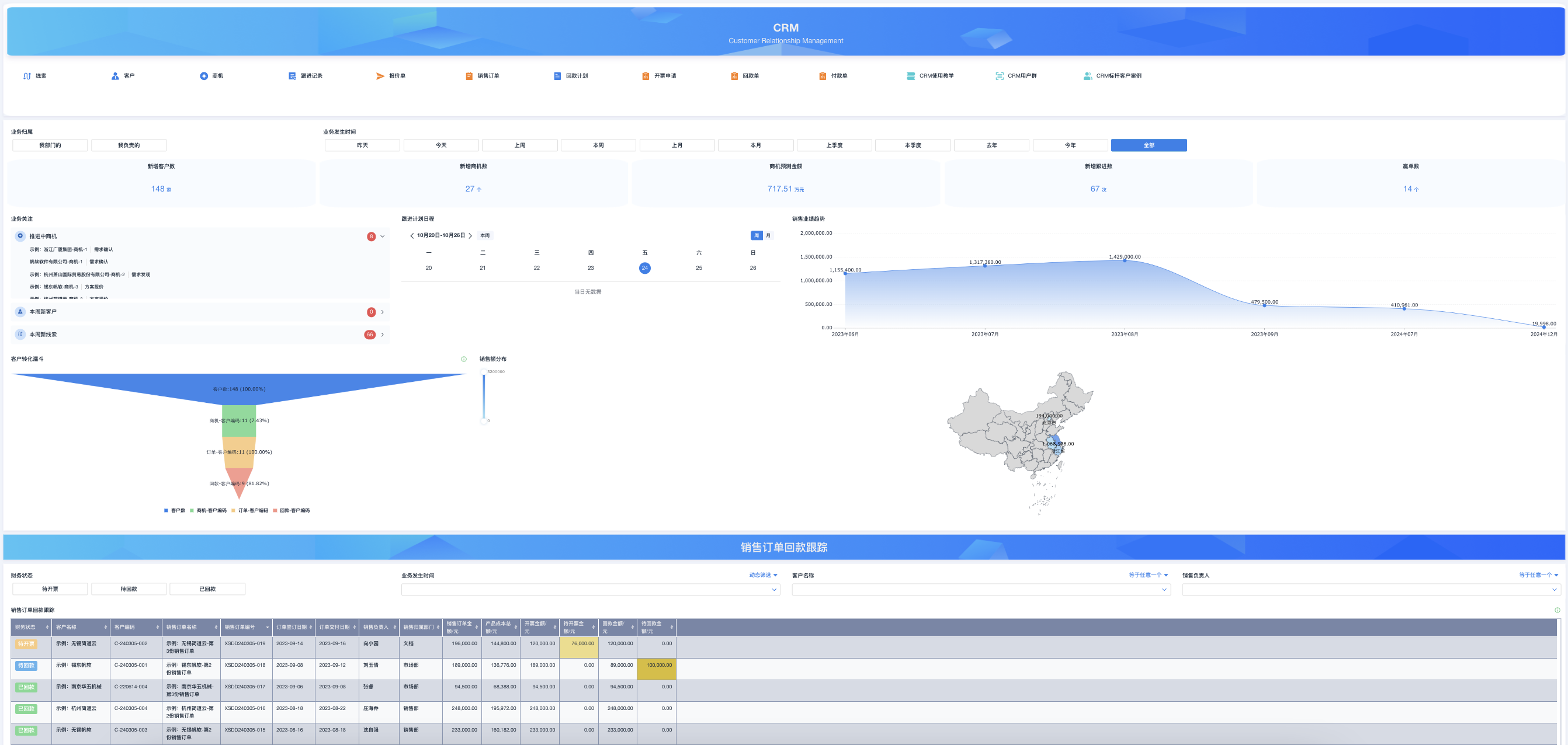 客戶信息管理,CRM