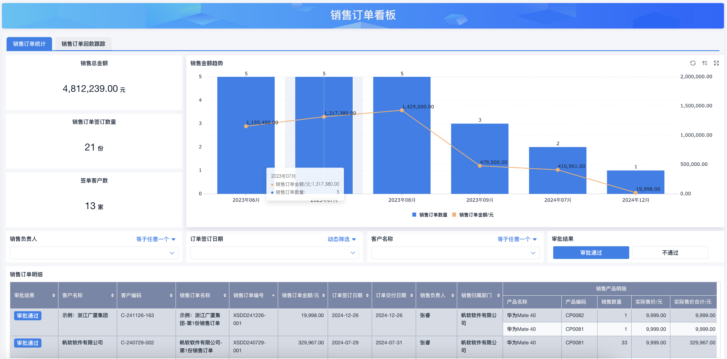 CRM系統