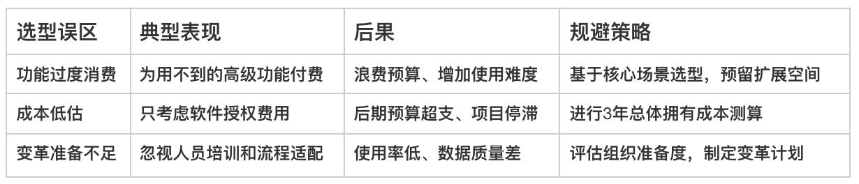 CRM客戶管理軟件
