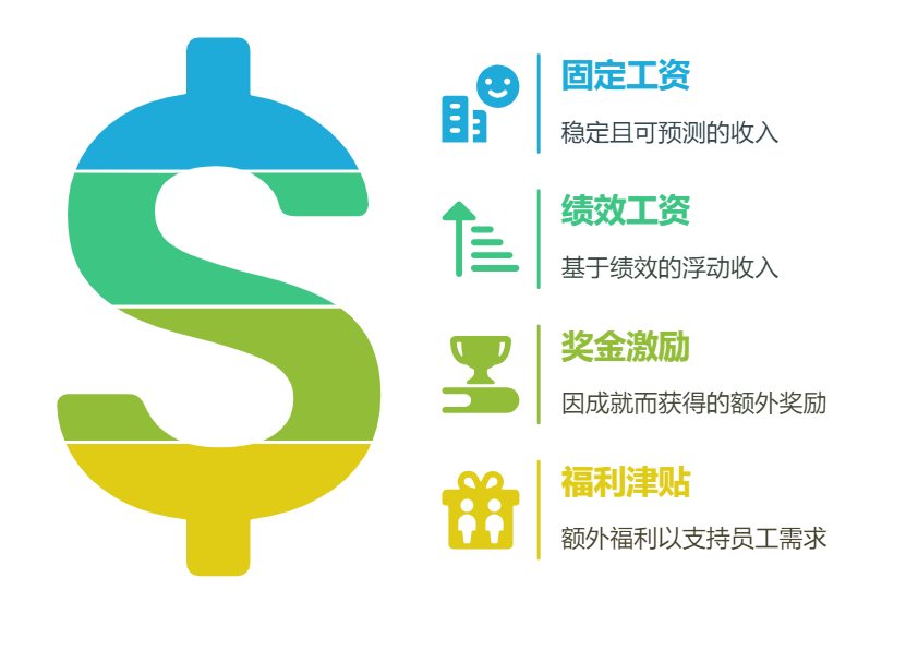績效管理