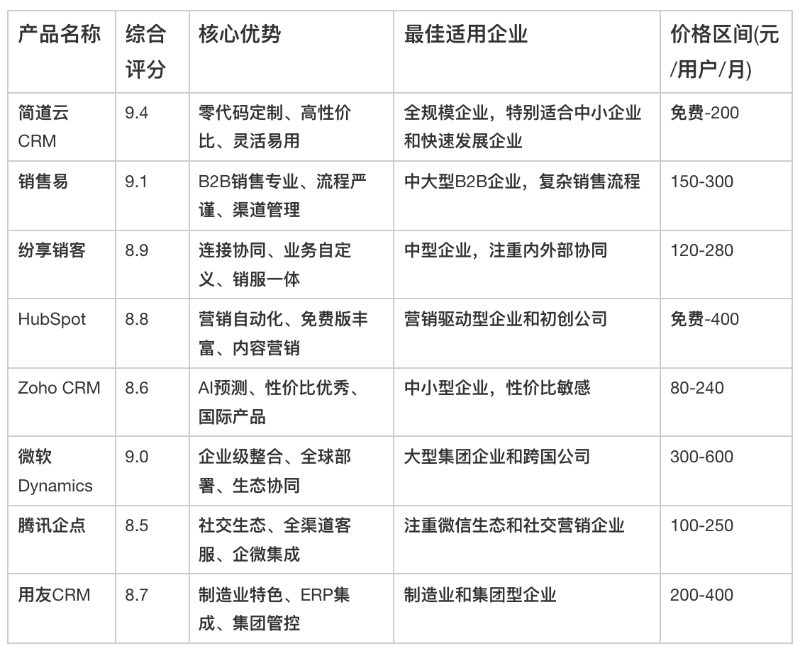 CRM客戶管理軟件
