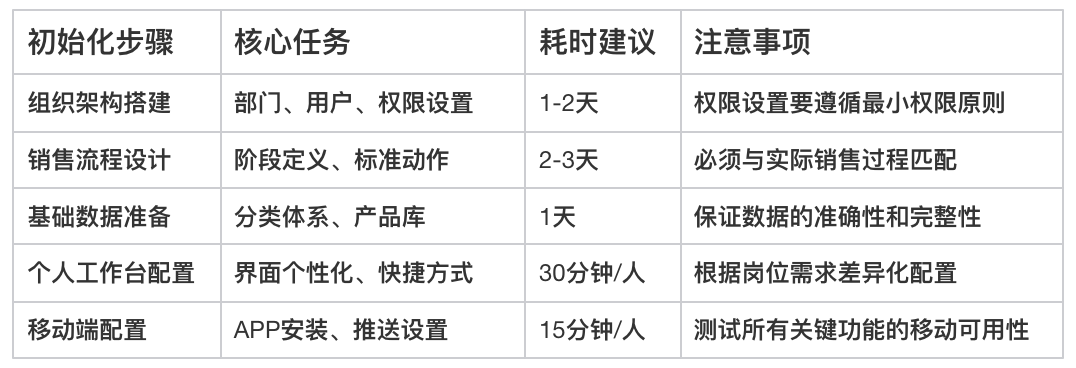 CRM客戶管理系統