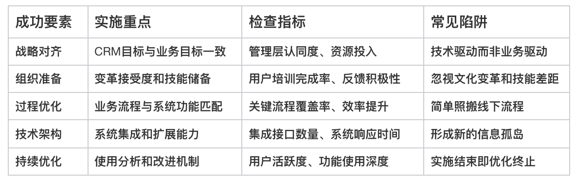 CRM客戶管理軟件