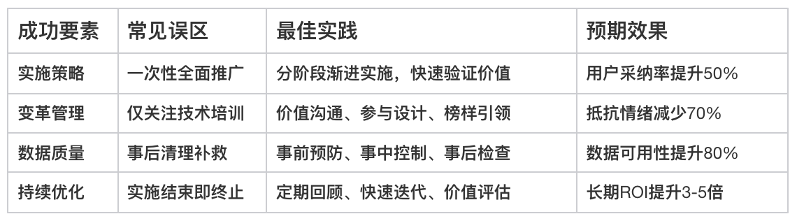 CRM軟件
