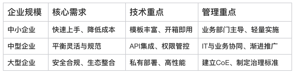 開發平臺