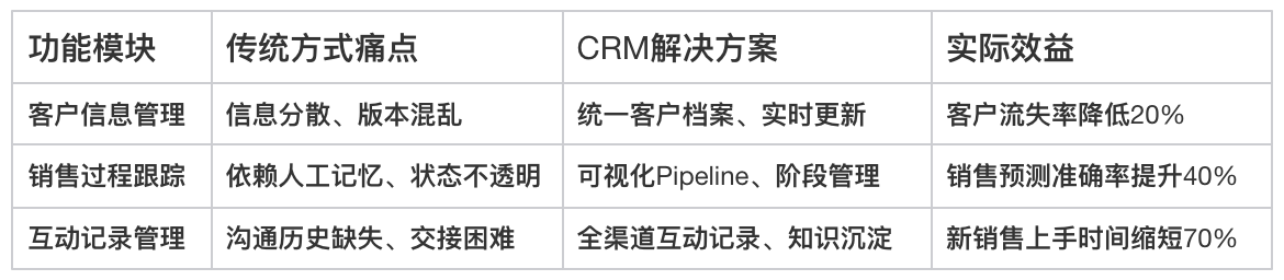 CRM客戶管理
