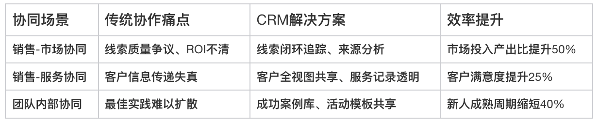 CRM客戶管理
