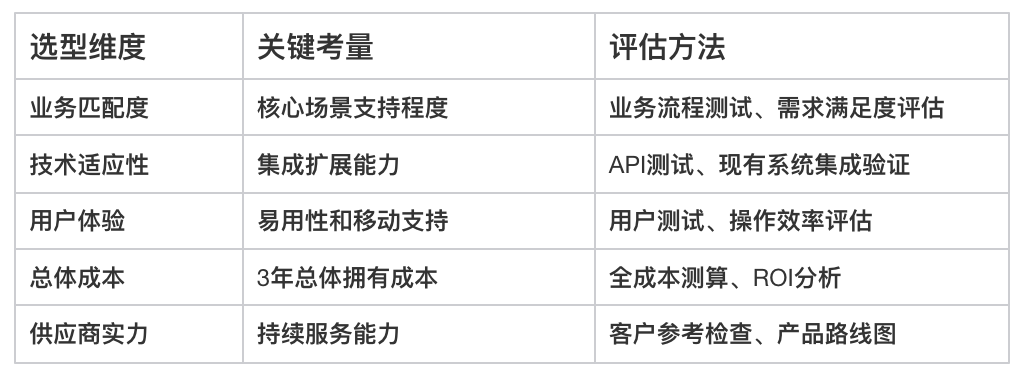 CRM系統