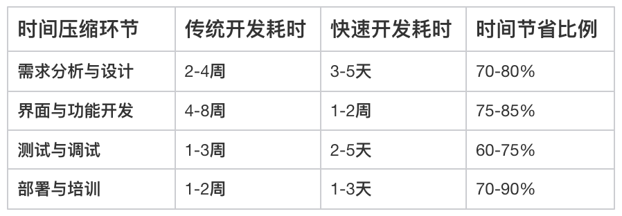 企業管理,開發系統