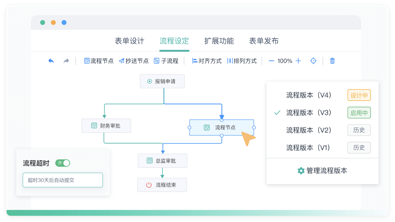 零代碼