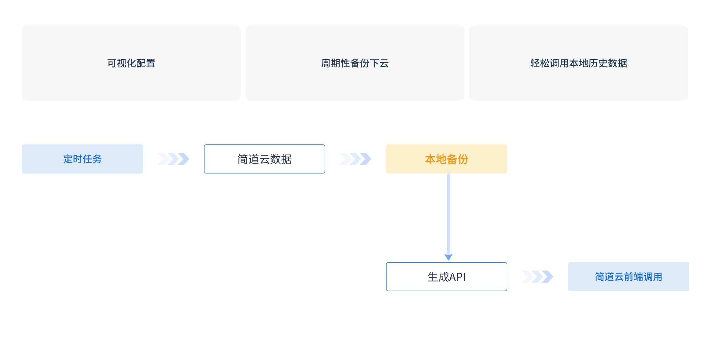 数据集成平台