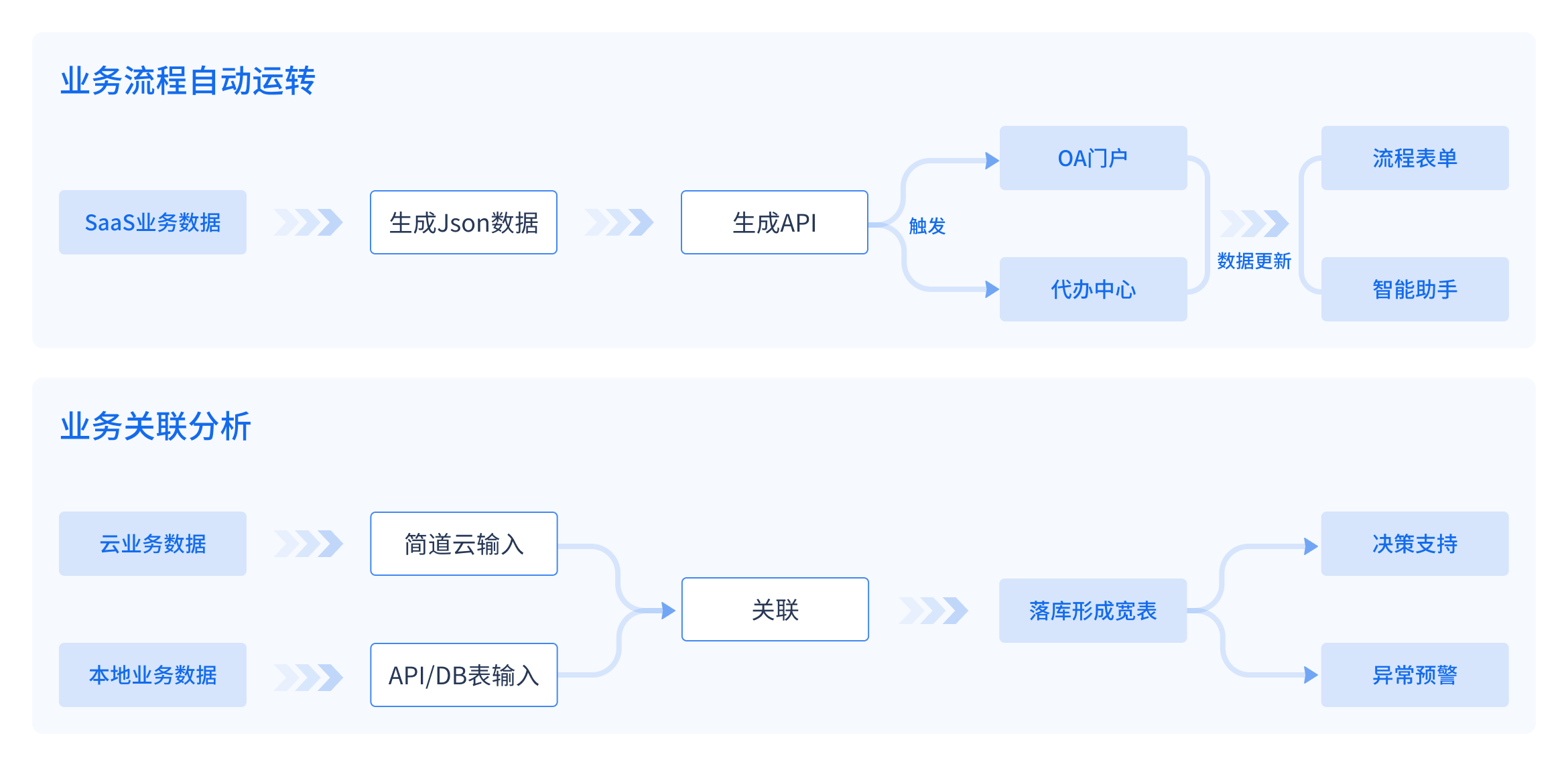 数据集成平台