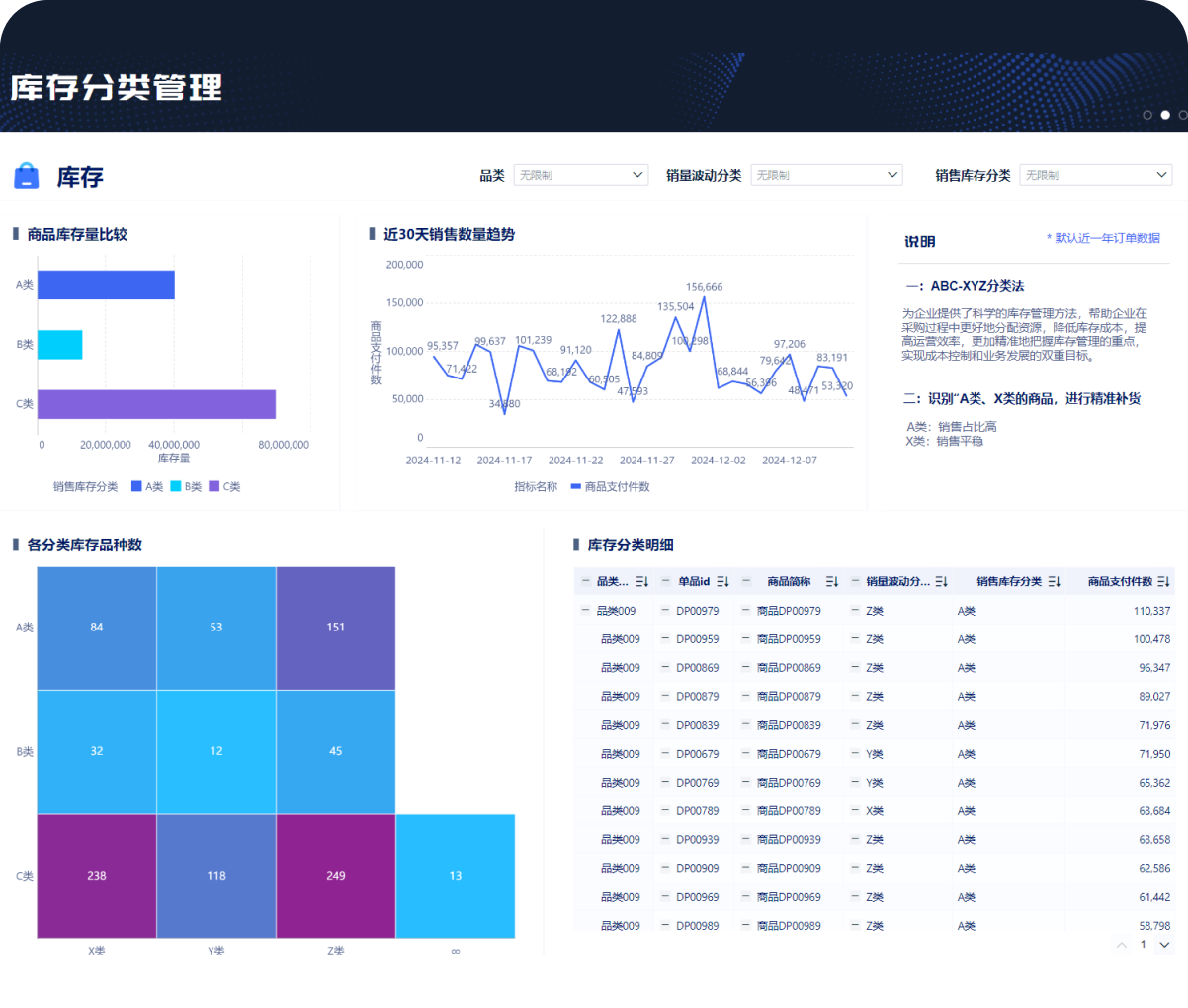 库存分类管理