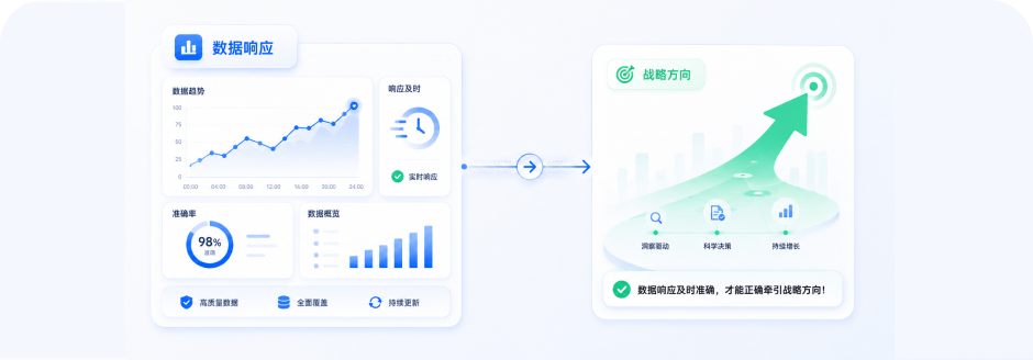 卡片3